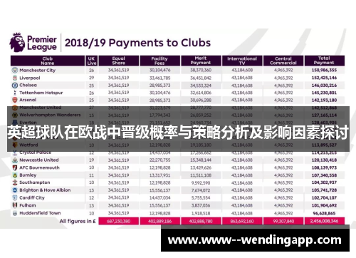 英超球队在欧战中晋级概率与策略分析及影响因素探讨