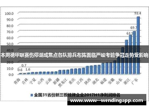 本周德甲联赛伤停潮成焦点各队排兵布阵面临严峻考验争冠走势受影响