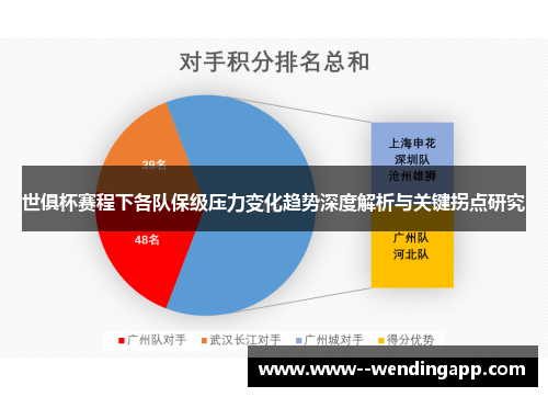 世俱杯赛程下各队保级压力变化趋势深度解析与关键拐点研究 世俱杯赛程下各队保级压力变化趋势深度解析与关键拐点研究