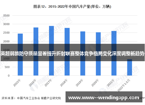 英超弱旅防守质量显著提升折射联赛整体竞争格局变化深度调整新趋势 英超弱旅防守质量显著提升折射联赛整体竞争格局变化深度调整新趋势
