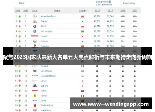 聚焦2023国家队最新大名单五大亮点解析与未来期待走向新周期