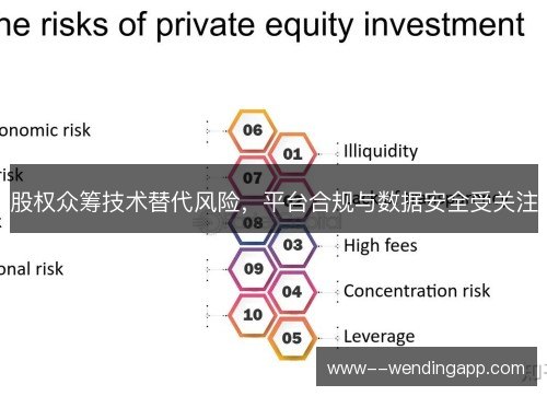 股权众筹技术替代风险，平台合规与数据安全受关注
